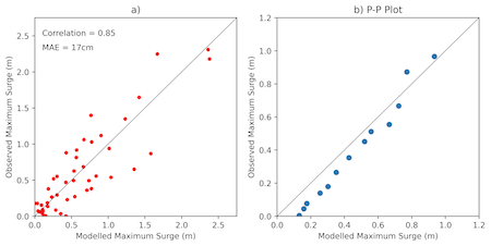 Validation image